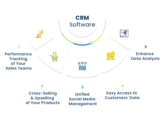 CRM integration dashboard illustration
